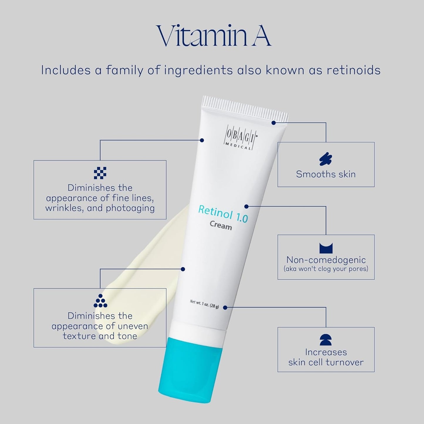Obagi Retinol 1.0 Cream 1 oz Helps Reduce the Appearance of Fine Lines Wrinkles & Smooth Texture with Minimal Irritation