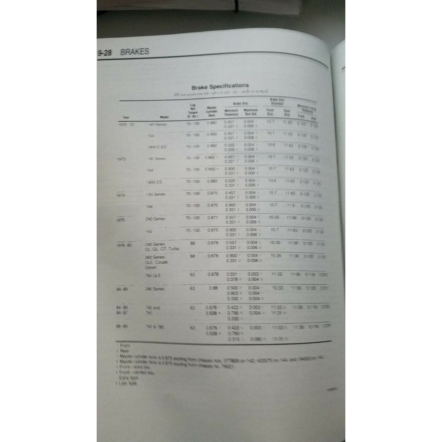1970-89 Chilton's Volvo Coupes Sedans Wagons Repair Manual # 8766