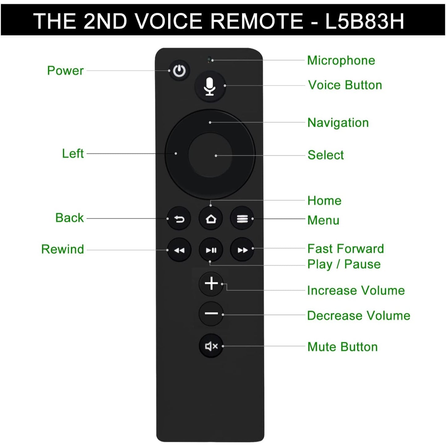 Replacement Voice Remote Control (2nd GEN) L5B83H with Power and Volume Control fit for Fire 2nd Gen TV Cube and Fire TV Stick,1st Gen