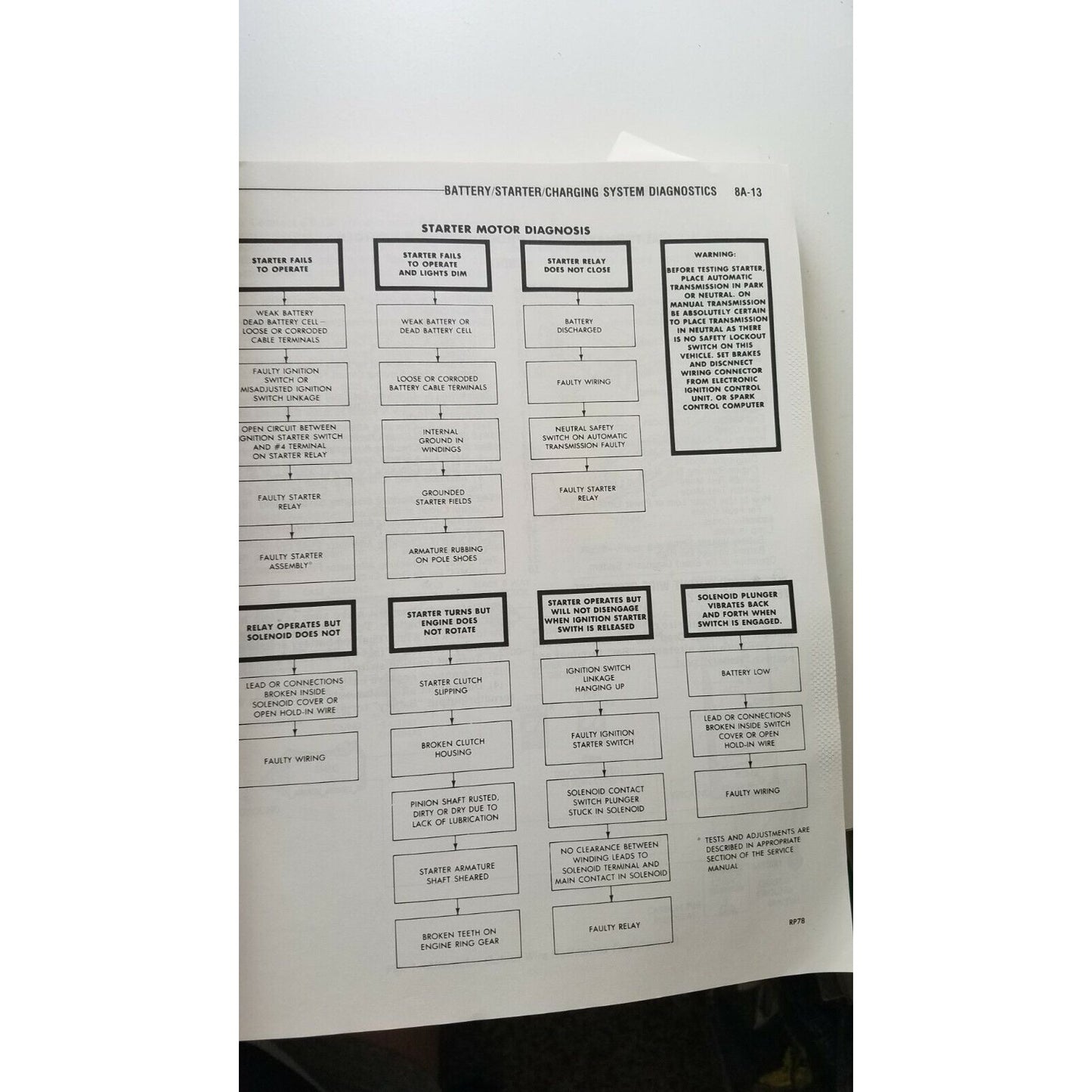 1988 Chrysler Service Manual Electrical Fuel & Emissions Front Wheel Drive