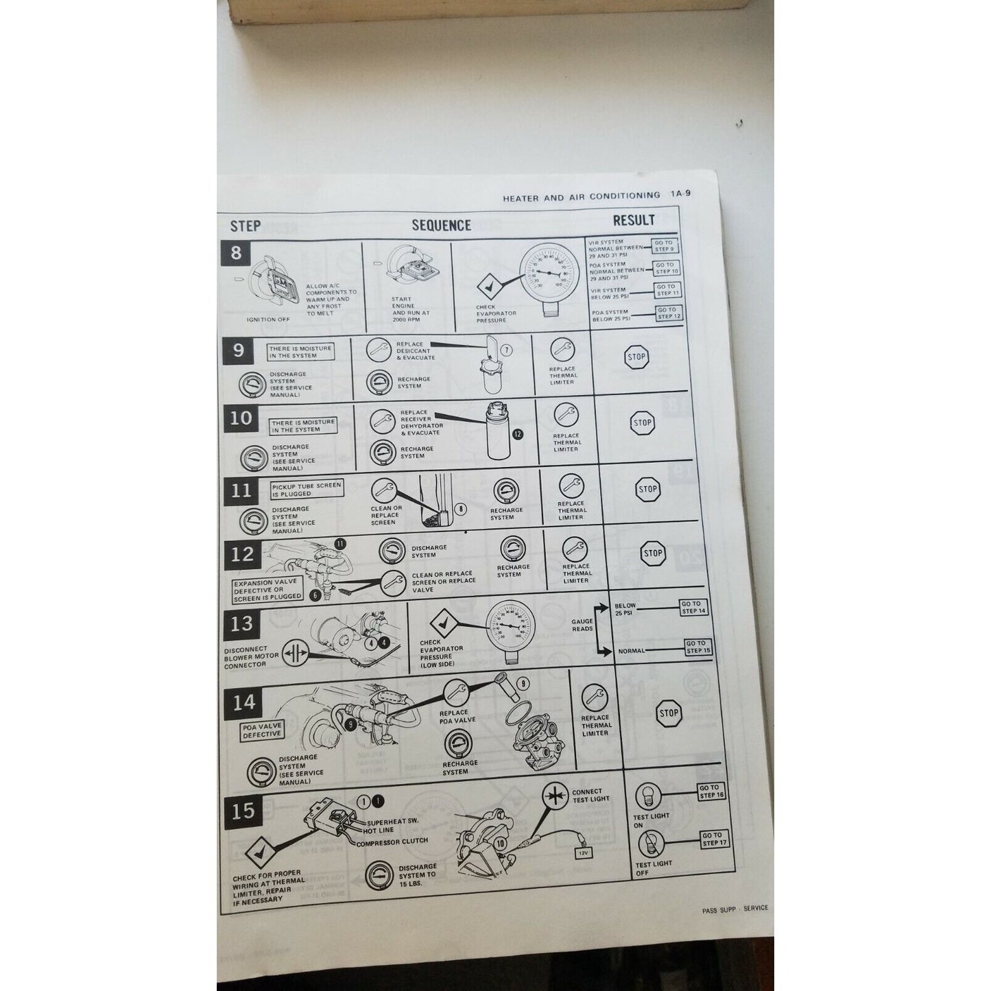 1975 Chevrolet Chevelle Camaro Monte Carlo Nova Corvette Auto Service Guide