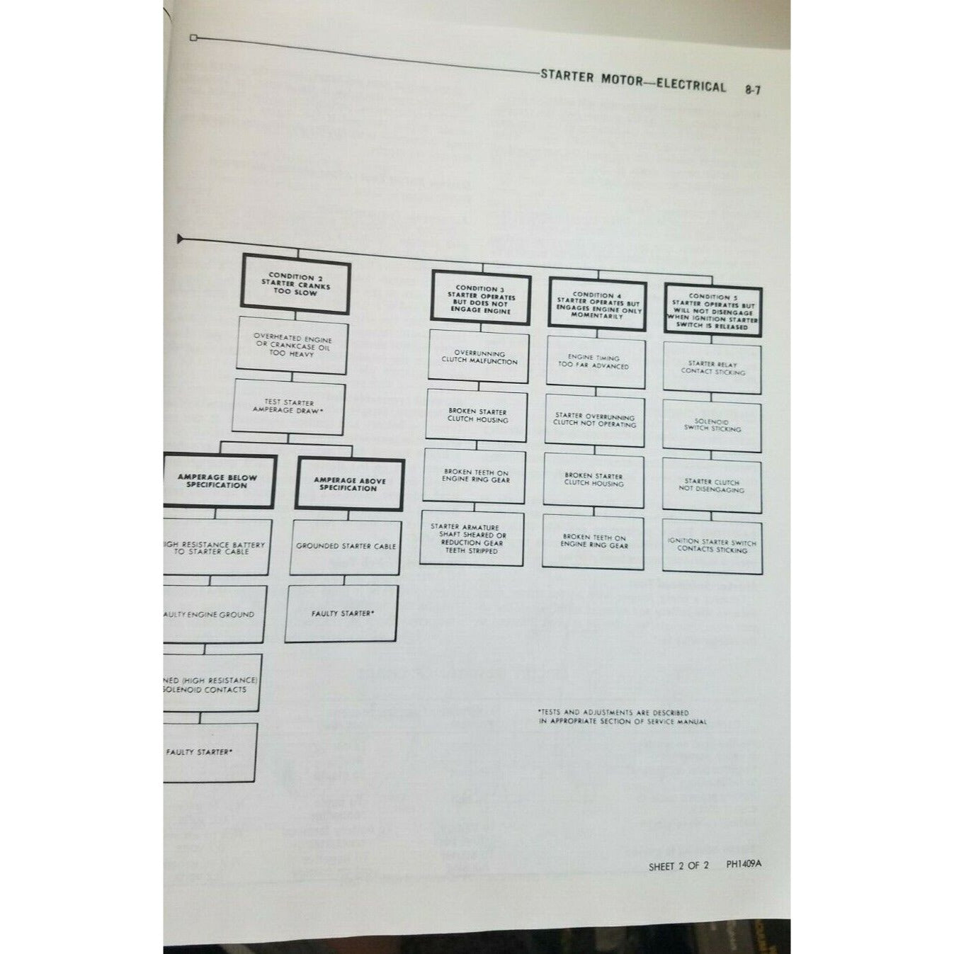 Book 1978 Plymouth Voyager Dodge Compact Chassis Body Service Manual Training